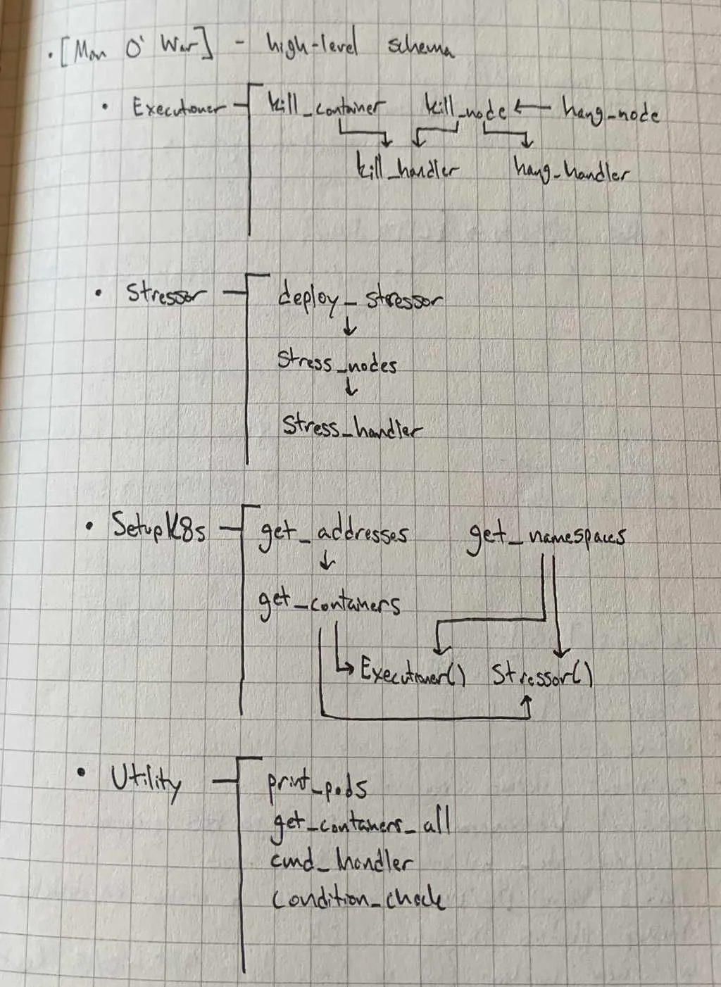 Image of Technical Schema 1