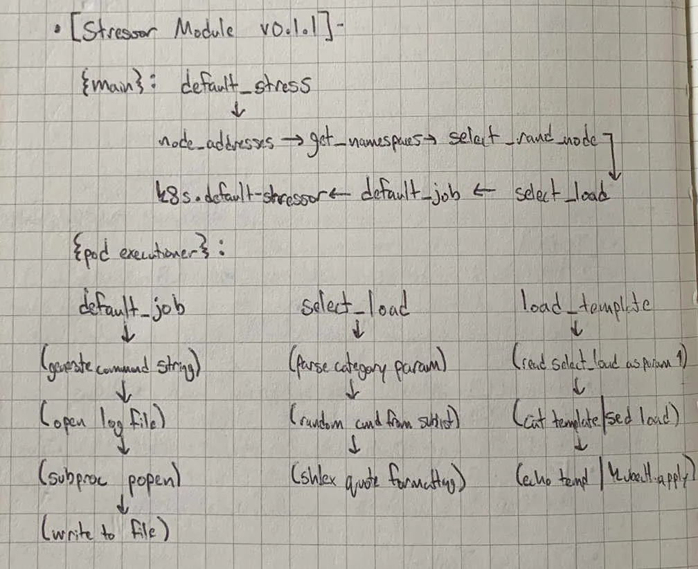 Image of Technical Schema 2