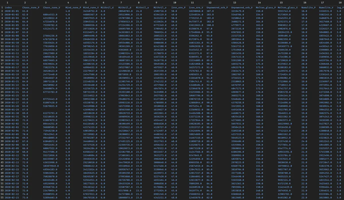 Singular Database
