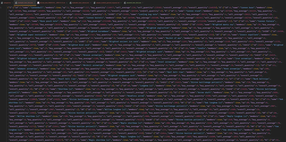 Tradeable Item Metadata