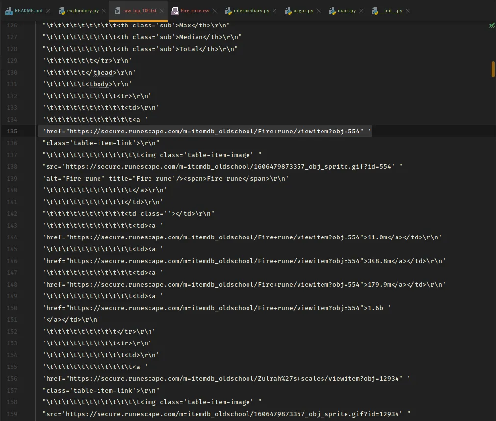 Top 100 HTML Page