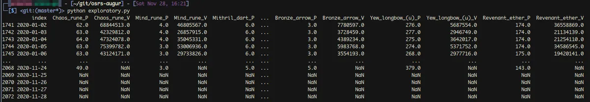 Slice Historical Dataset
