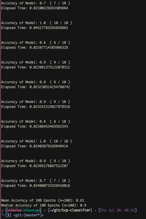 Heuristic Performance