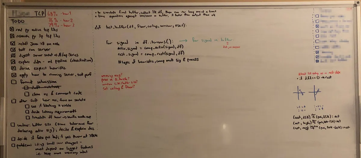 Project Whiteboard